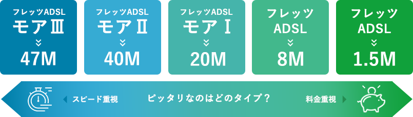 フレッツ・ADSLサービスタイプ