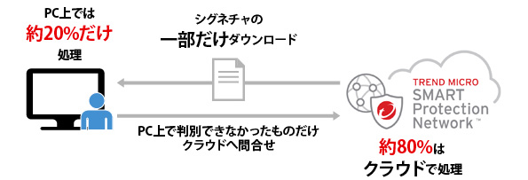 だから軽い